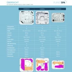 Whirlpool SPA Correll Classic 1100l, 200x200x82cm, 30 Düsen -Deutschland Schwimmbad Verkaufs-Shop 2810500 2810501 810502 Whirlpool Planet Spa Info 05 1