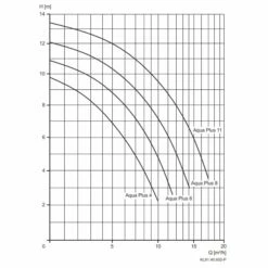 Filterpumpe Aqua Plus 8 -Deutschland Schwimmbad Verkaufs-Shop Filterpumpe Aqua Plus 05