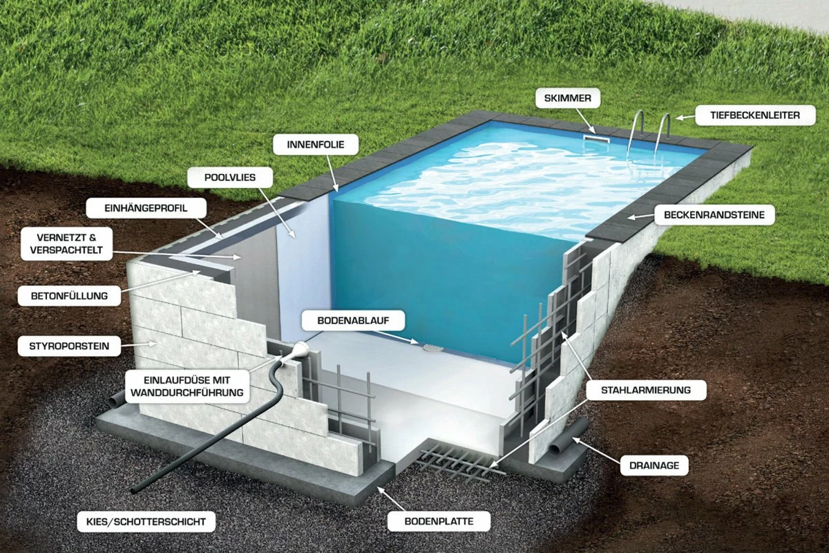 KWAD Styropor Pool All Inklusiv Komplettset 8,0 X 4,0 X 1,5m Mit 0,8 Mm Innenhülle Blau Inkl. Römertreppe 6 KWAD Styropor Pool All Inklusiv Komplettset 8,0 X 4,0 X 1,5m Mit 0,8 Mm Innenhülle Blau Inkl. Römertreppe – Bild 6