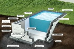 KWAD Styropor Pool De Luxe Komplettset 6,0 X 3,0 X 1,5m Mit 0,8 Mm Innenhülle Blau Inkl. Ecktreppe Links -Deutschland Schwimmbad Verkaufs-Shop Querschnitt Pool Styropor Aufbau 3